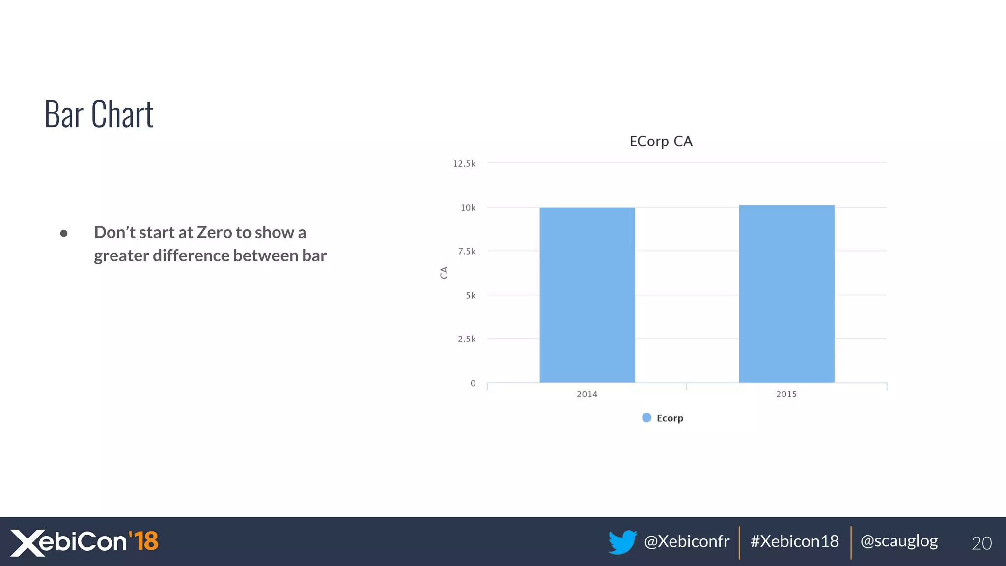 @Xebiconfr #Xebicon18 @scauglog
Bar Chart
● Don’t start at Zero to show a
greater difference between bar
20
 