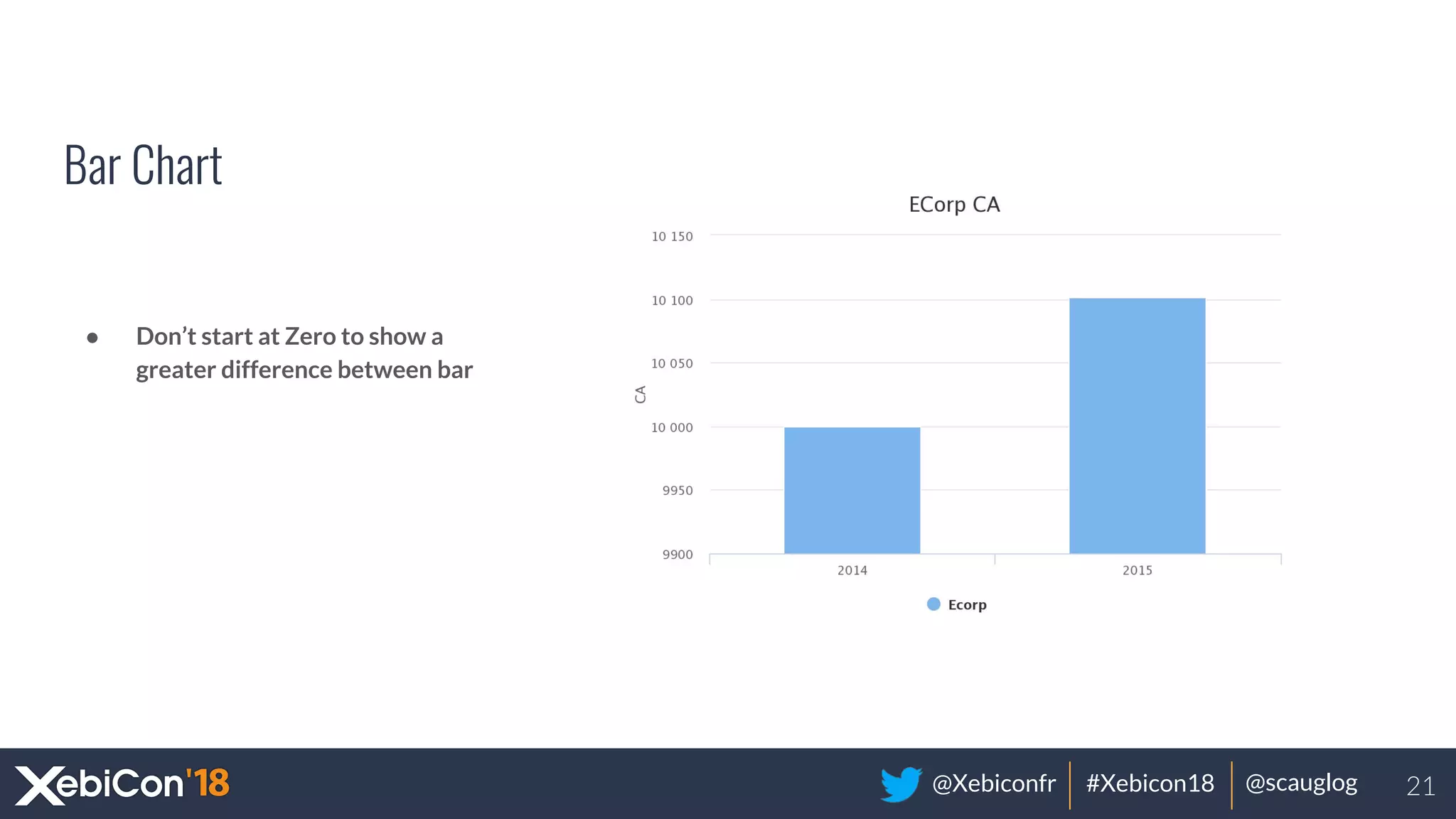 @Xebiconfr #Xebicon18 @scauglog
Bar Chart
● Don’t start at Zero to show a
greater difference between bar
21
 