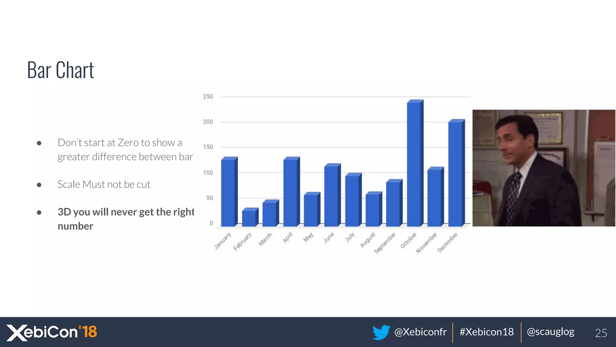 @Xebiconfr #Xebicon18 @scauglog
Bar Chart
● Don’t start at Zero to show a
greater difference between bar
● Scale Must not be cut
● 3D you will never get the right
number
25
 