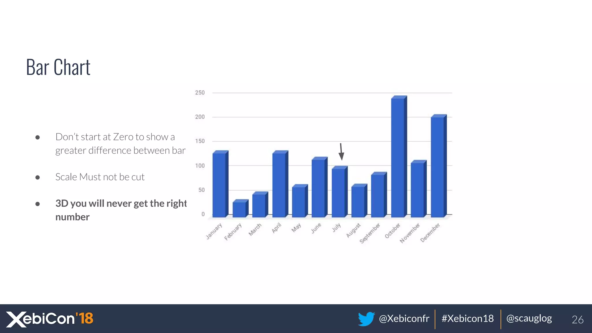 @Xebiconfr #Xebicon18 @scauglog
Bar Chart
● Don’t start at Zero to show a
greater difference between bar
● Scale Must not be cut
● 3D you will never get the right
number
26
 