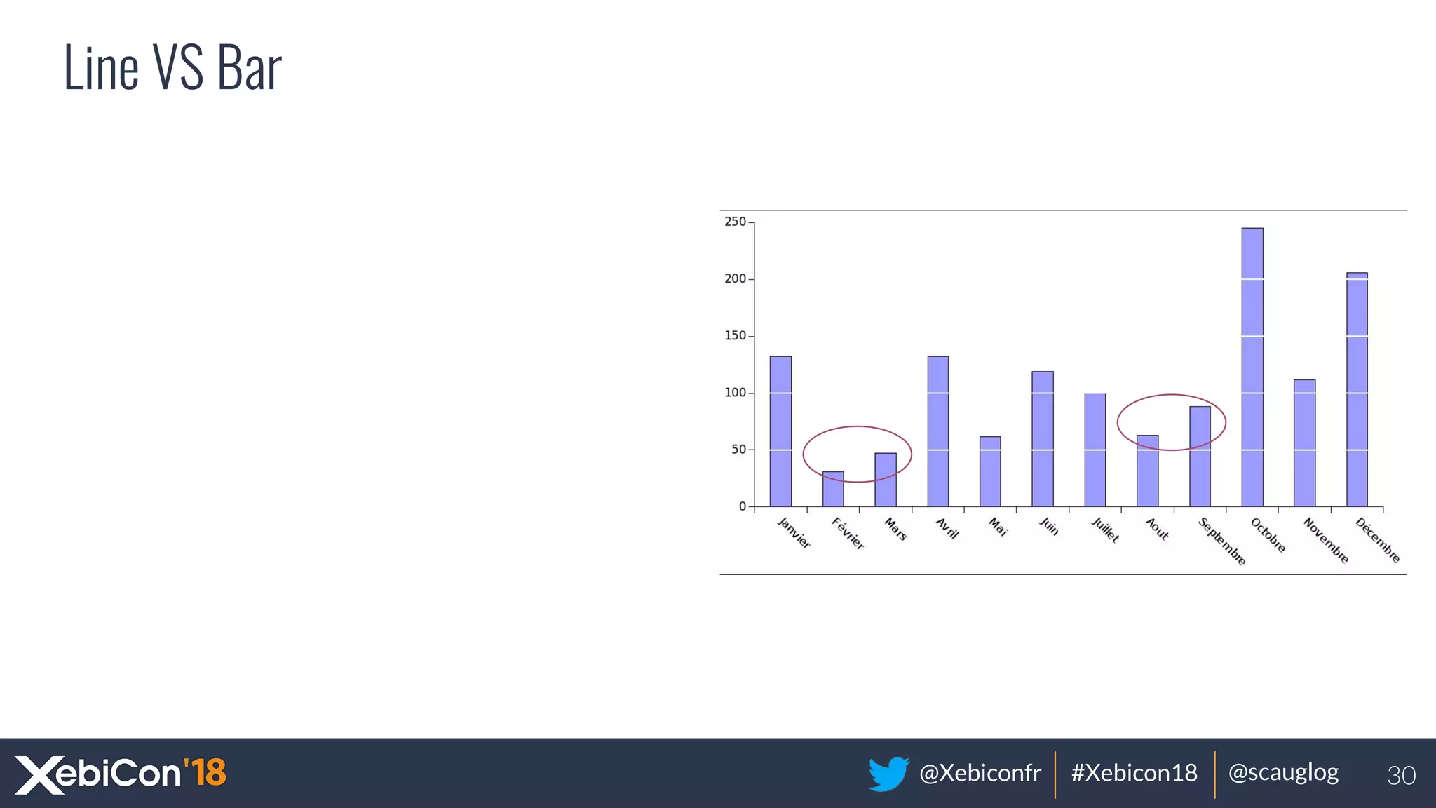 @Xebiconfr #Xebicon18 @scauglog
Line VS Bar
30
 