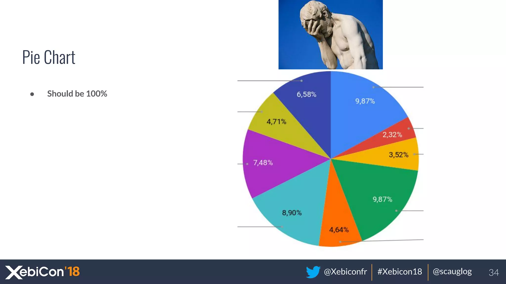 @Xebiconfr #Xebicon18 @scauglog
Pie Chart
● Should be 100%
34
 