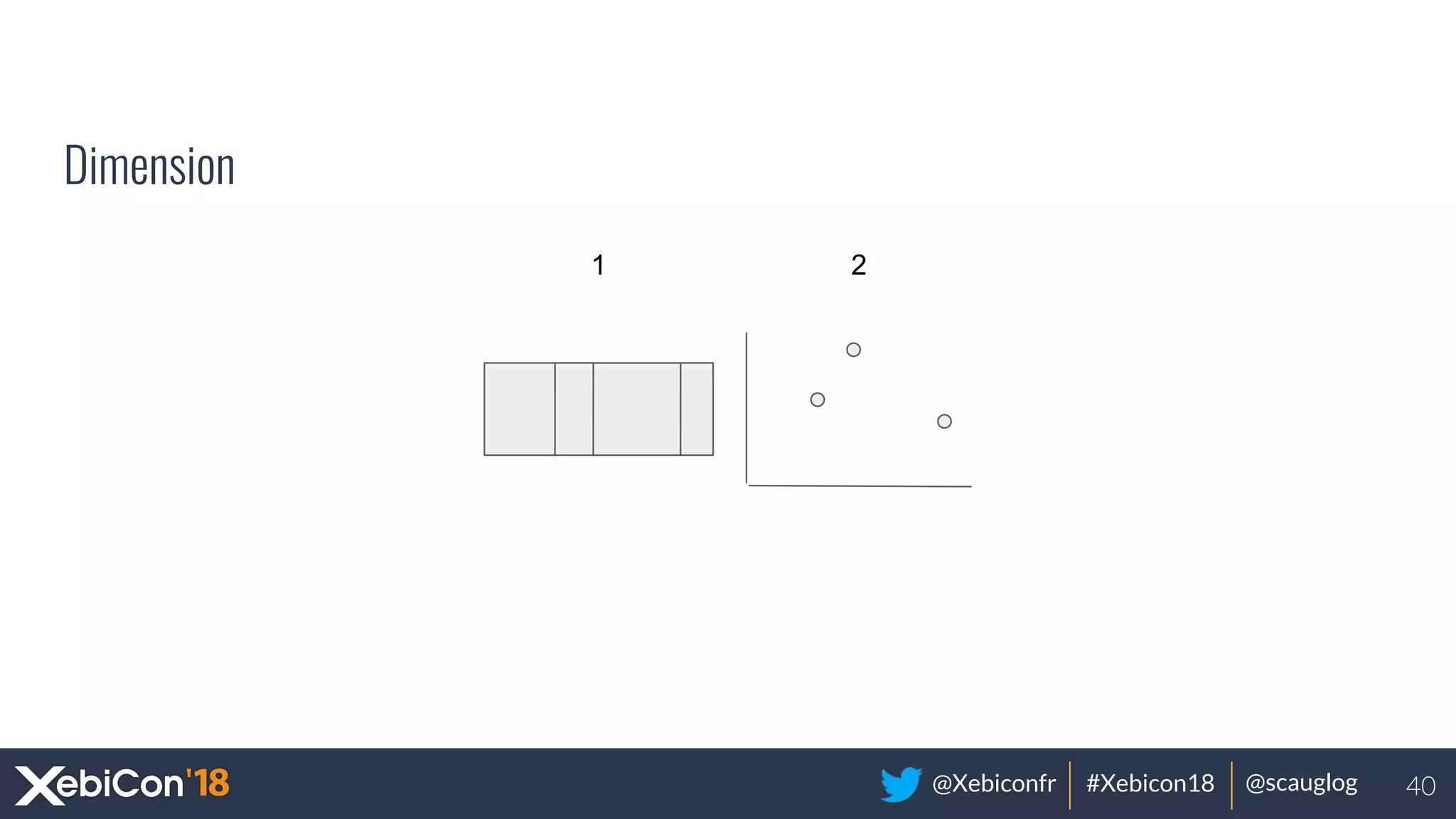 @Xebiconfr #Xebicon18 @scauglog
Dimension
40
1 2
 