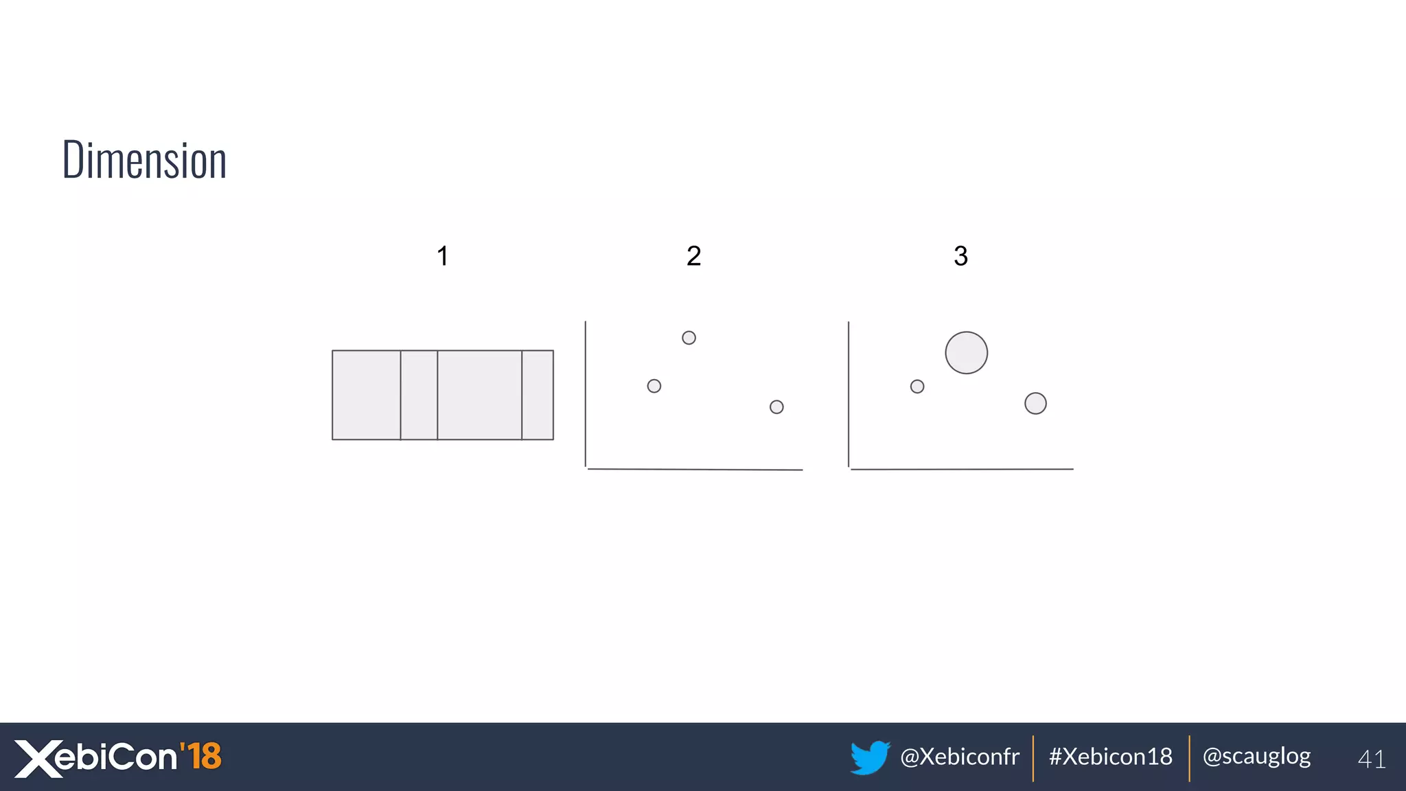 @Xebiconfr #Xebicon18 @scauglog
Dimension
41
1 2 3
 