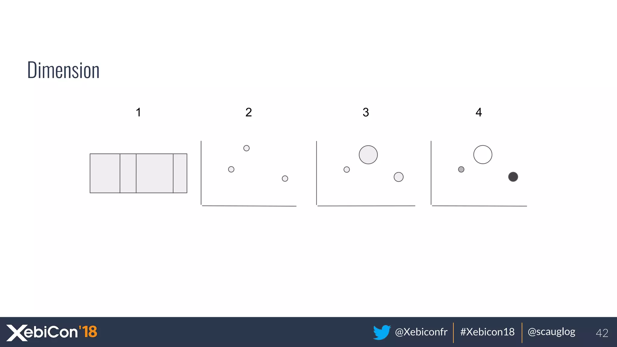 @Xebiconfr #Xebicon18 @scauglog
Dimension
42
1 2 3 4
 