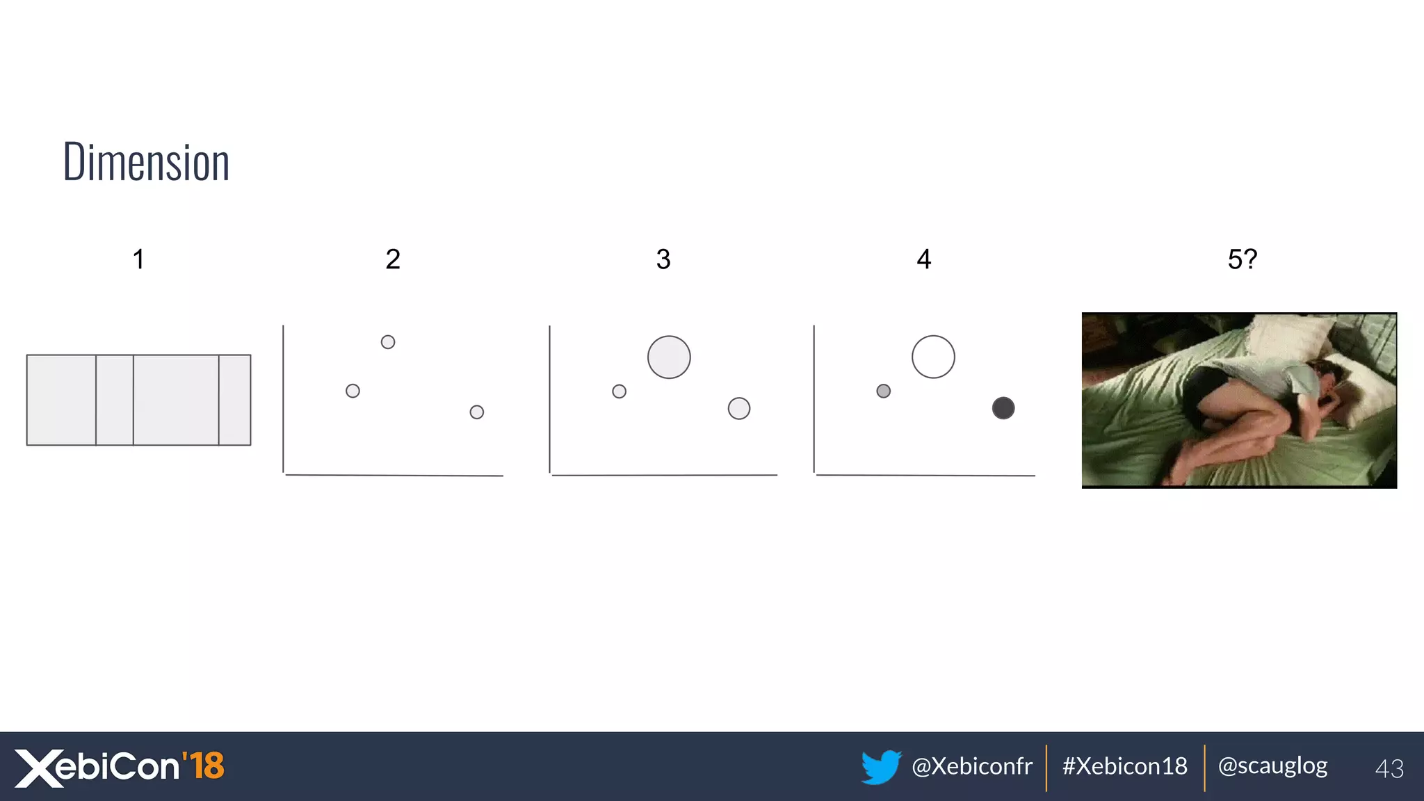 @Xebiconfr #Xebicon18 @scauglog
Dimension
43
1 2 3 4 5?
 