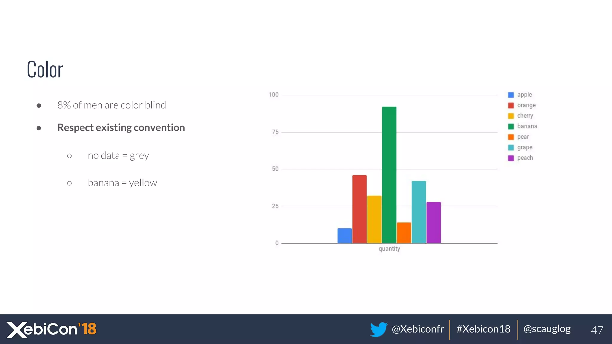 @Xebiconfr #Xebicon18 @scauglog
Color
● 8% of men are color blind
● Respect existing convention
○ no data = grey
○ banana = yellow
47
 
