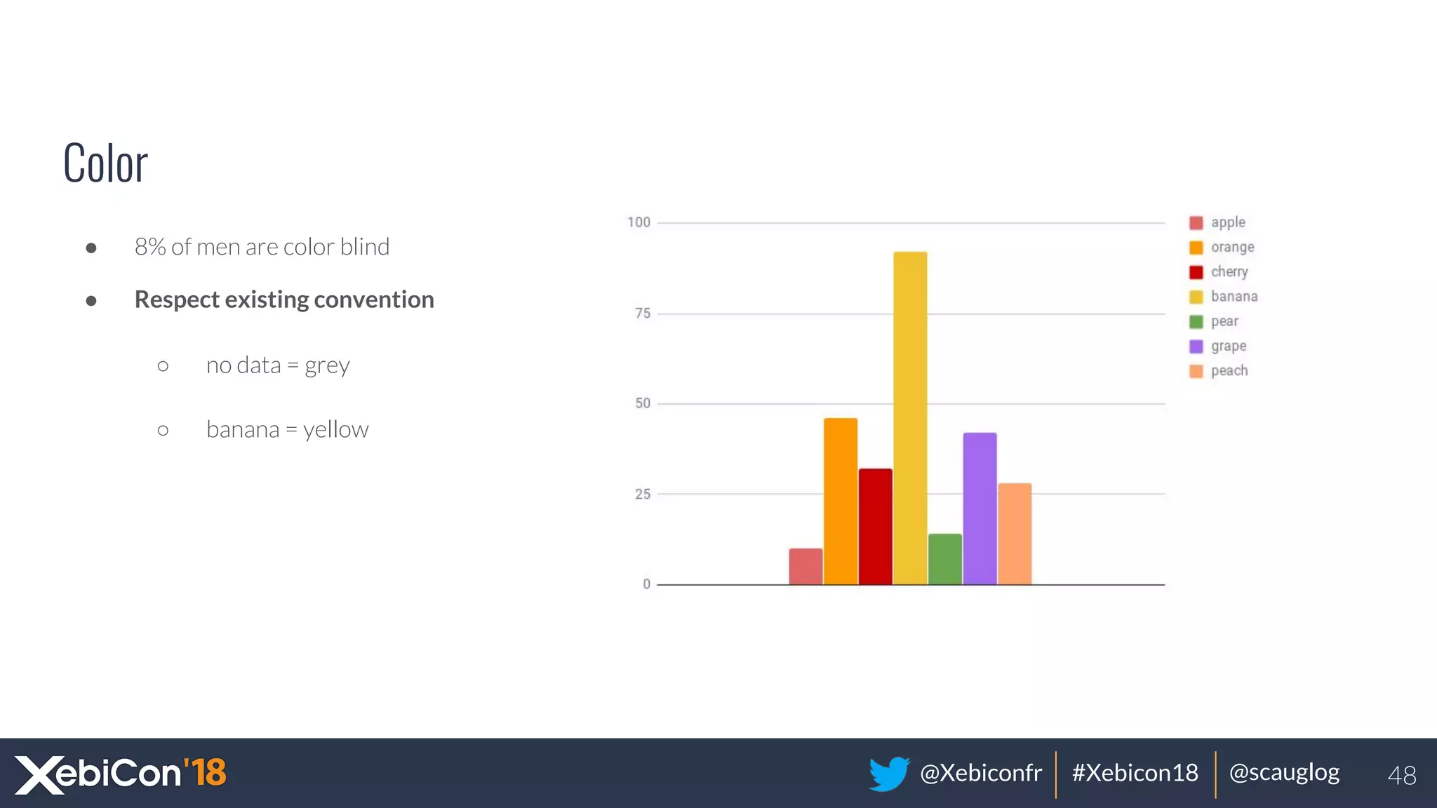 @Xebiconfr #Xebicon18 @scauglog
Color
● 8% of men are color blind
● Respect existing convention
○ no data = grey
○ banana = yellow
48
 