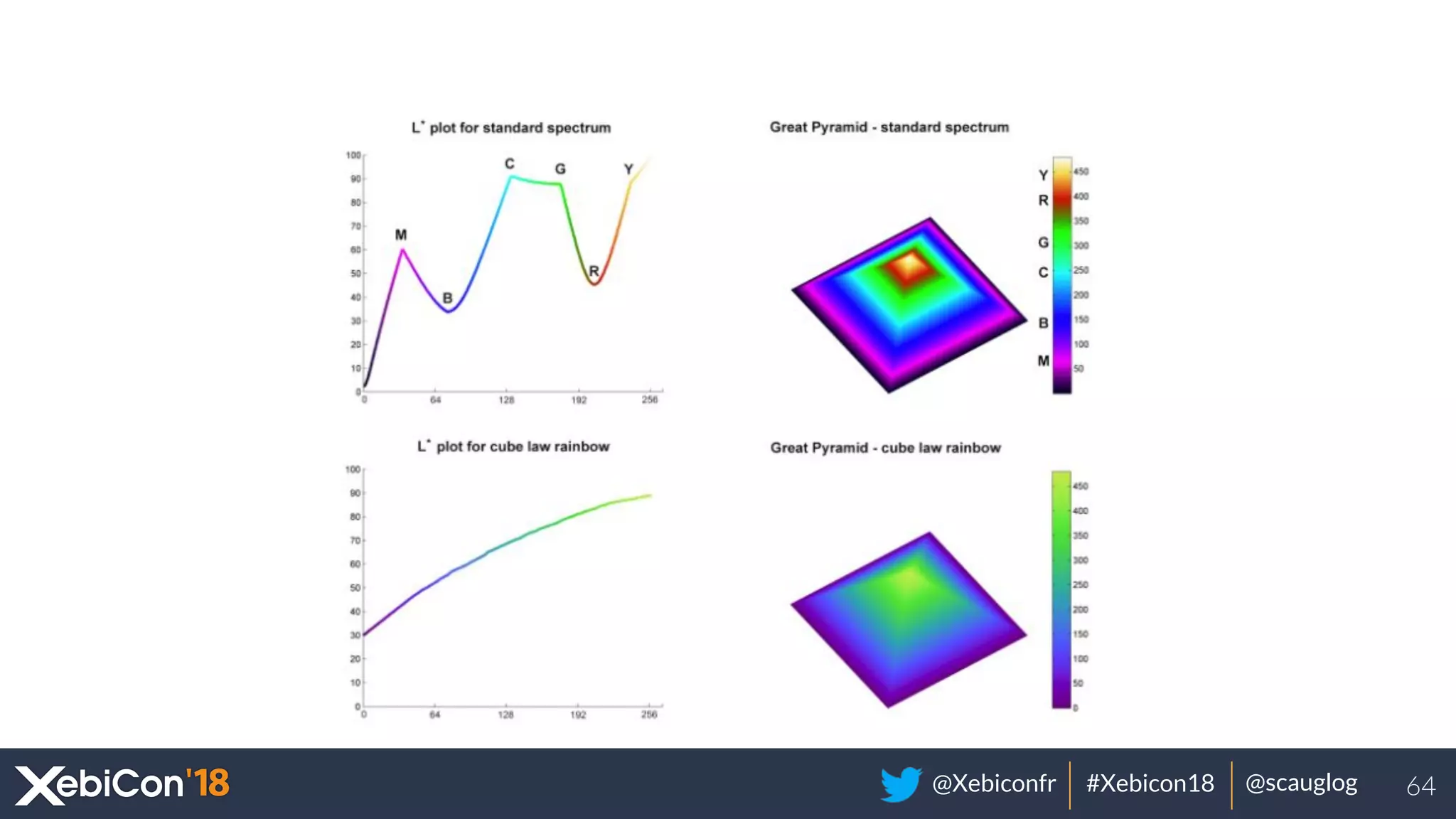 @Xebiconfr #Xebicon18 @scauglog 64
 