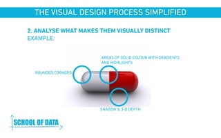 THE VISUAL DESIGN PROCESS SIMPLIFIED 
2. ANALYSE WHAT MAKES THEM VISUALLY DISTINCT 
EXAMPLE: 
ROUNDED CORNERS 
AREAS OF SOLID COLOUR WITH GRADIENTS 
AND HIGHLIGHTS 
SHADOW & 3-D DEPTH 
www.schoolofdata.org 
 