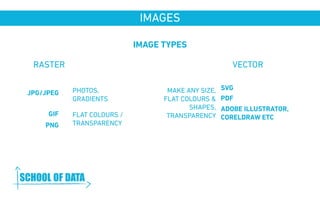 IMAGES 
IMAGE TYPES 
RASTER 
JPG/JPEG 
SVG 
PDF 
ADOBE ILLUSTRATOR, 
CORELDRAW ETC 
GIF 
PNG 
PHOTOS, 
GRADIENTS 
FLAT COLOURS / 
TRANSPARENCY 
MAKE ANY SIZE, 
FLAT COLOURS & 
SHAPES, 
TRANSPARENCY 
VECTOR 
www.schoolofdata.org 
 