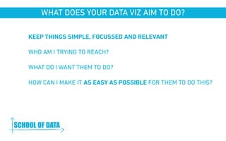 WHAT DOES YOUR DATA VIZ AIM TO DO? 
KEEP THINGS SIMPLE, FOCUSSED AND RELEVANT 
WHO AM I TRYING TO REACH? 
WHAT DO I WANT THEM TO DO? 
HOW CAN I MAKE IT AS EASY AS POSSIBLE FOR THEM TO DO THIS? 
www.schoolofdata.org 
 