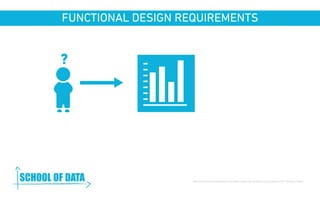 FUNCTIONAL DESIGN REQUIREMENTS 
Team by Ahmed Trochilidae from The Noun Project | Bar Graph by Oriol Carbonell from The Noun Project 
? 
www.schoolofdata.org 
 