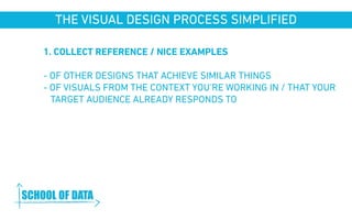 THE VISUAL DESIGN PROCESS SIMPLIFIED 
1. COLLECT REFERENCE / NICE EXAMPLES 
- OF OTHER DESIGNS THAT ACHIEVE SIMILAR THINGS 
- OF VISUALS FROM THE CONTEXT YOU’RE WORKING IN / THAT YOUR 
TARGET AUDIENCE ALREADY RESPONDS TO 
www.schoolofdata.org 
 