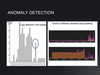 Dataviz For Cyber Security | PPTX