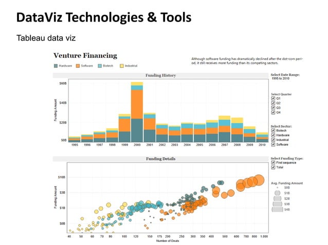 Data Visualization in Data Science | PDF | Databases | Computer ...