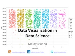 Data Visualization in
Data Science
Maloy Manna
biguru.wordpress.com linkedin.com/in/maloy twitter.com/itsmaloy
 