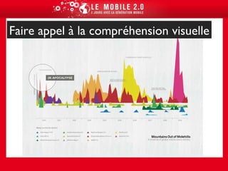 Faire appel à la compréhension visuelle 