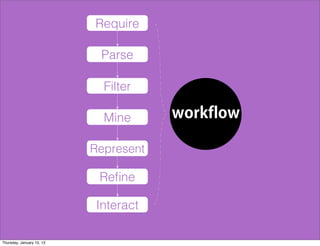 Require

                            Parse

                             Filter

                             Mine      workflow

                           Represent

                            Reﬁne

                            Interact

Thursday, January 10, 13
 