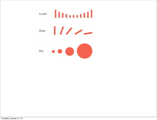 Length




                           Slope




                           Size




Thursday, January 10, 13
 