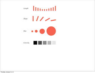 Length




                           Slope




                           Size




                           Intensity




Thursday, January 10, 13
 