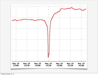 Thursday, January 10, 13
 
