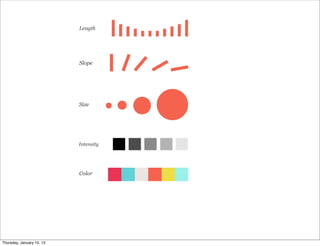 Length




                           Slope




                           Size




                           Intensity




                           Color




Thursday, January 10, 13
 