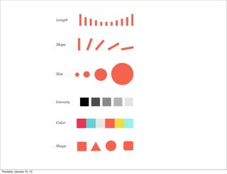 Length




                           Slope




                           Size




                           Intensity




                           Color




                           Shape




Thursday, January 10, 13
 