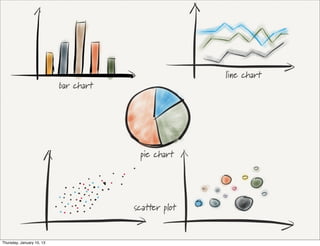 Thursday, January 10, 13
 