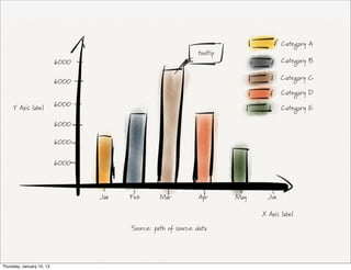 Category A
                                                               tooltip
                           6000                                                       Category B

                                                                                      Category C
                           6000
                                                                                      Category D
                           6000
     Y Axis label                                                                     Category E

                           6000

                           6000


                           6000



                                  Jan   Feb       Mar           Apr      May    Jun

                                                                               X Axis label

                                        Source: path of source data




Thursday, January 10, 13
 
