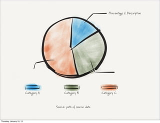 Percentage & Description




                           Category A         Category B              Category C



                                        Source: path of source data



Thursday, January 10, 13
 