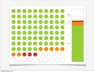 Thursday, January 10, 13
 