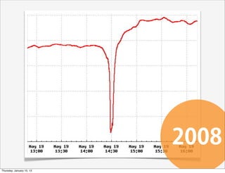 2008
Thursday, January 10, 13
 