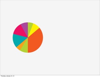 Thursday, January 10, 13
 