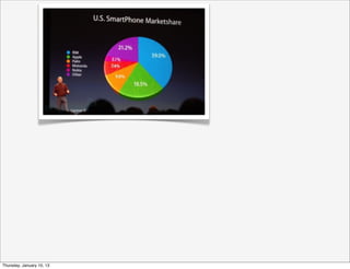 Thursday, January 10, 13
 