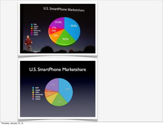 Thursday, January 10, 13
 