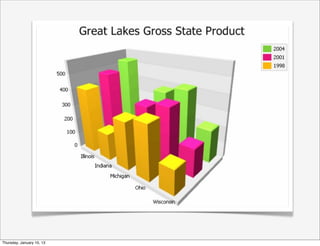 Thursday, January 10, 13
 