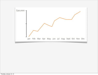 Thursday, January 10, 13
 
