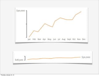 Thursday, January 10, 13
 