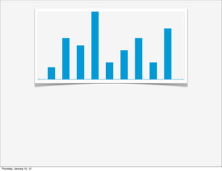 Thursday, January 10, 13
 