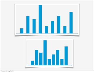Thursday, January 10, 13
 