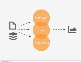 Design

                              Tools



                           Programming




Thursday, January 10, 13
 