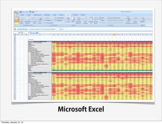 Microsoft Excel
Thursday, January 10, 13
 