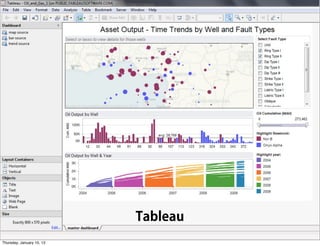 Tableau
Thursday, January 10, 13
 