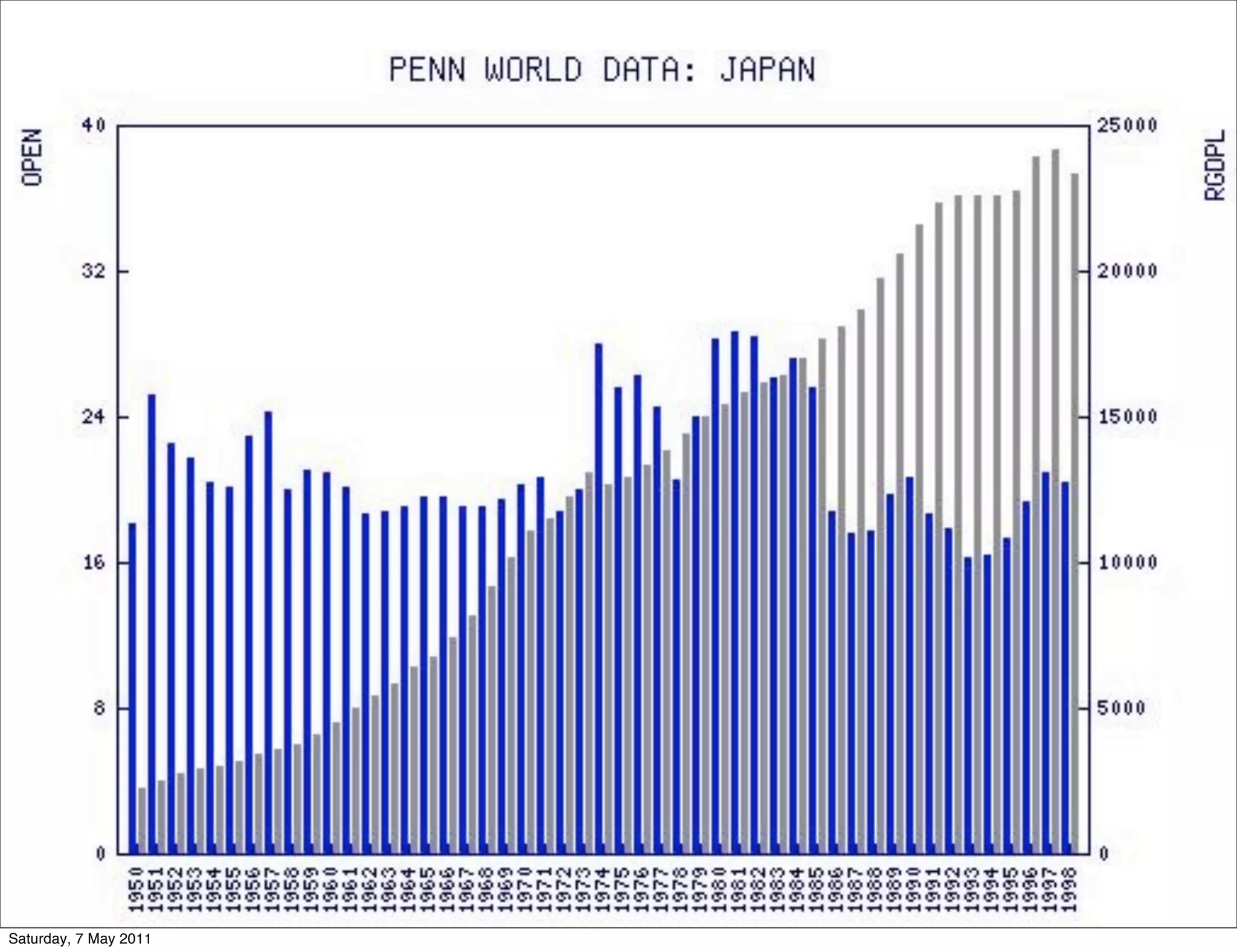Saturday, 7 May 2011
 