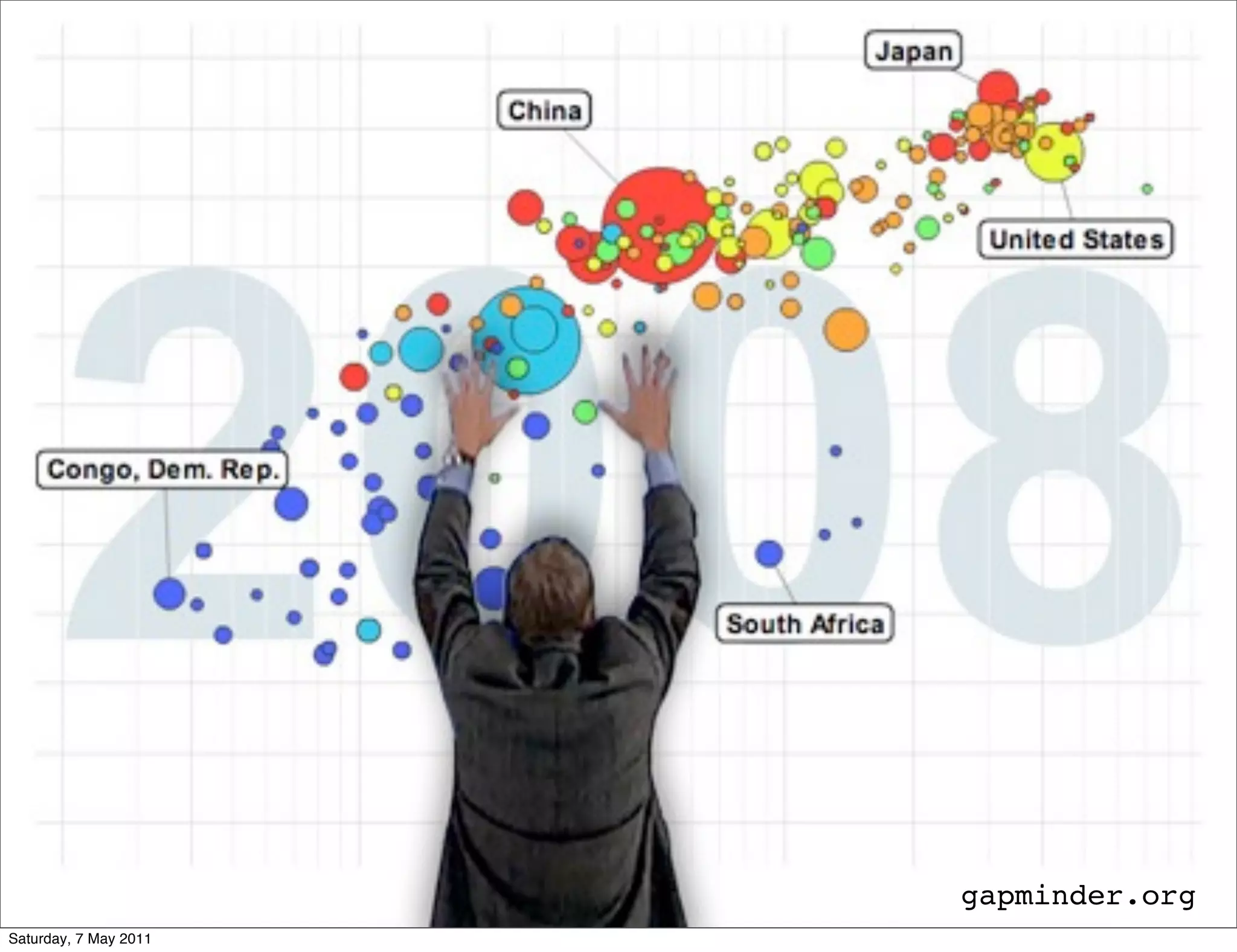 gapminder.org
Saturday, 7 May 2011
 