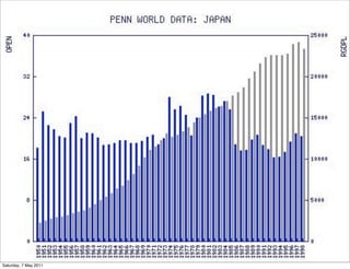 Saturday, 7 May 2011
 