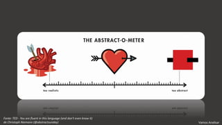 Vamos Analisar
Fonte: TED - You are fluent in this language (and don't even know it)
de Christoph Niemann (@abstractsunday)
 
