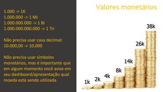 Vamos Analisar
Valores monetários1.000 -> 1K
1.000.000 -> 1 Mi
1.000.000.000 -> 1 Bi
1.000.000.000.000 -> 1 Tri
Não precisa usar casa decimal:
10.000,00 -> 10.000
Não precisa usar símbolos
monetários, mas é importante que
em algum momento você avise em
seu dashboard/apresentação qual
moeda está sendo utilizada. 1k 2k
4k
8k
14k
26k
38k
 
