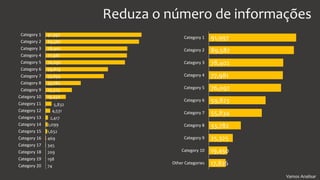 Vamos Analisar
Reduza o número de informações
91,997
89,582
78,402
77,981
76,092
59,823
55,834
33,782
25,325
19,450
5,832
4,531
2,417
2,099
1,652
469
345
209
198
74
Category 1
Category 2
Category 3
Category 4
Category 5
Category 6
Category 7
Category 8
Category 9
Category 10
Category 11
Category 12
Category 13
Category 14
Category 15
Category 16
Category 17
Category 18
Category 19
Category 20
91,997
89,582
78,402
77,981
76,092
59,823
55,834
33,782
25,325
19,450
17,826
Category 1
Category 2
Category 3
Category 4
Category 5
Category 6
Category 7
Category 8
Category 9
Category 10
Other Categories
 